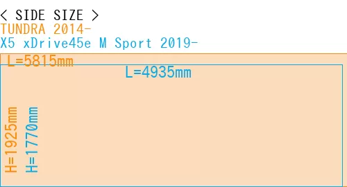 #TUNDRA 2014- + X5 xDrive45e M Sport 2019-